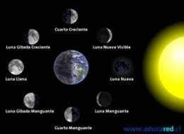  El ciclo lunar de 1260 días
