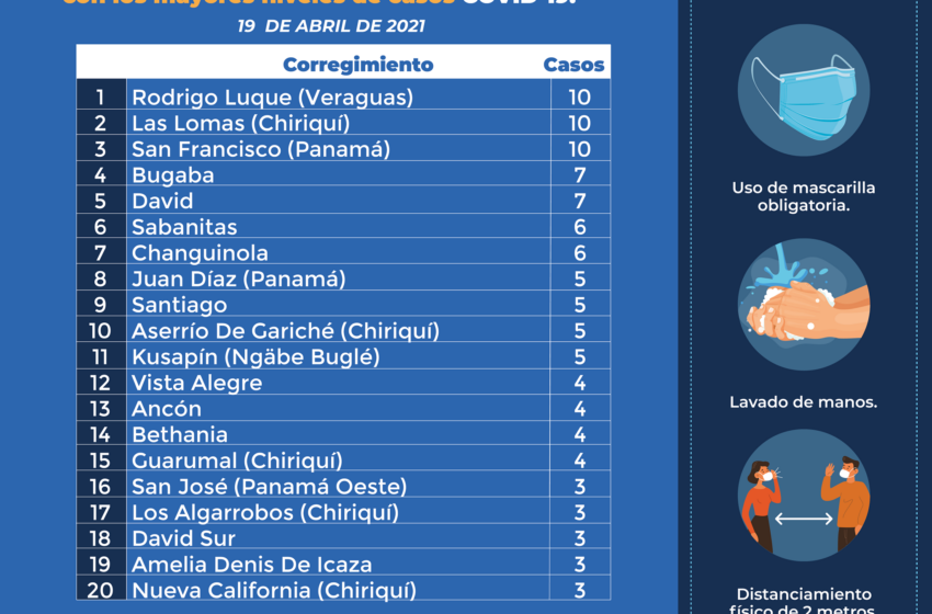  Definen toque de queda a nivel nacional, se reducen los casos de Covid-19