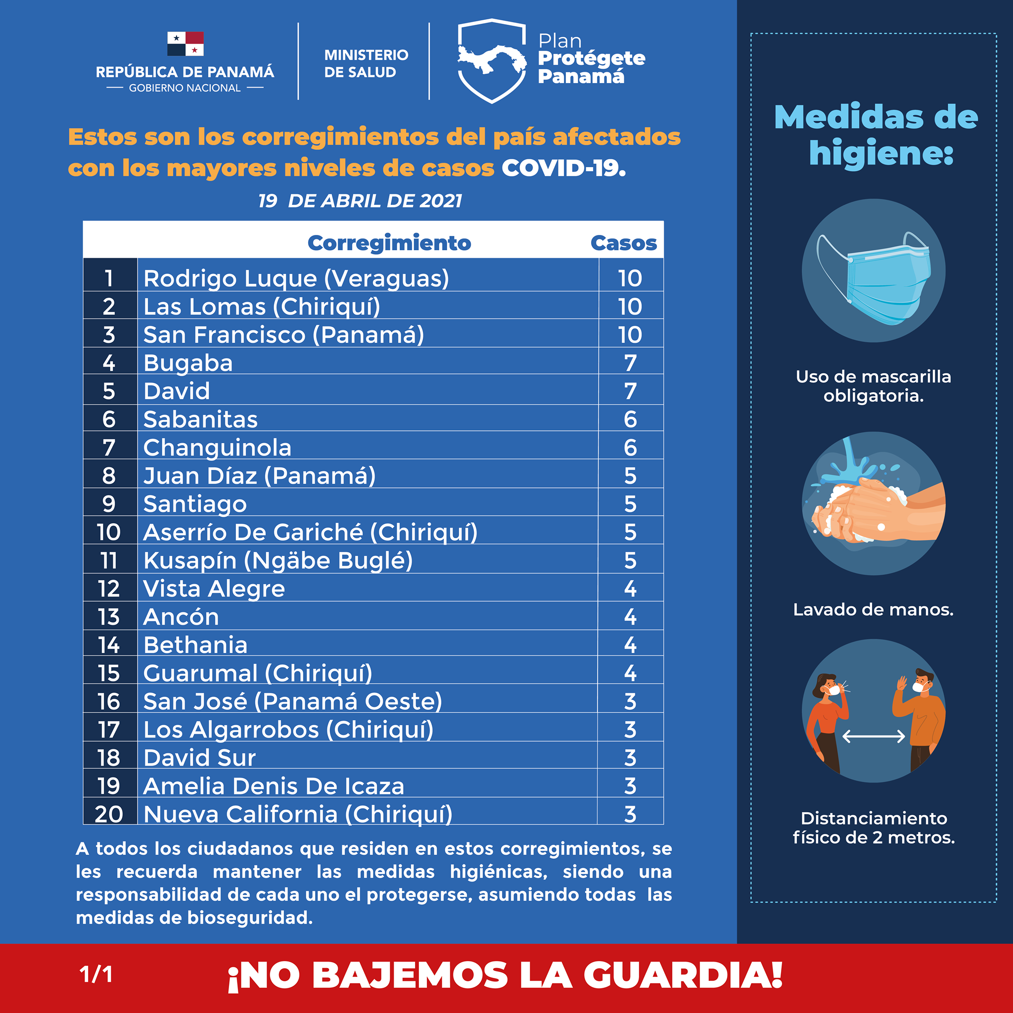 Definen toque de queda a nivel nacional, se reducen los casos de Covid-19