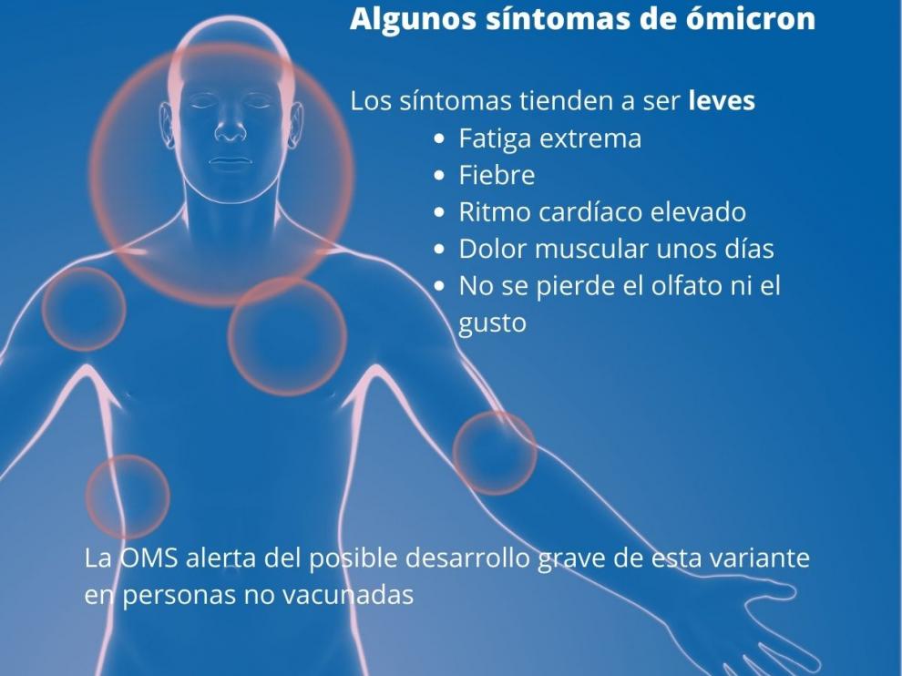 Minsa confirma detectan 26 casos de Covid-19 con la variante Ómicron
