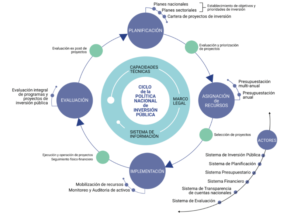 Nuestros multimillonarios presupuestos de inversión