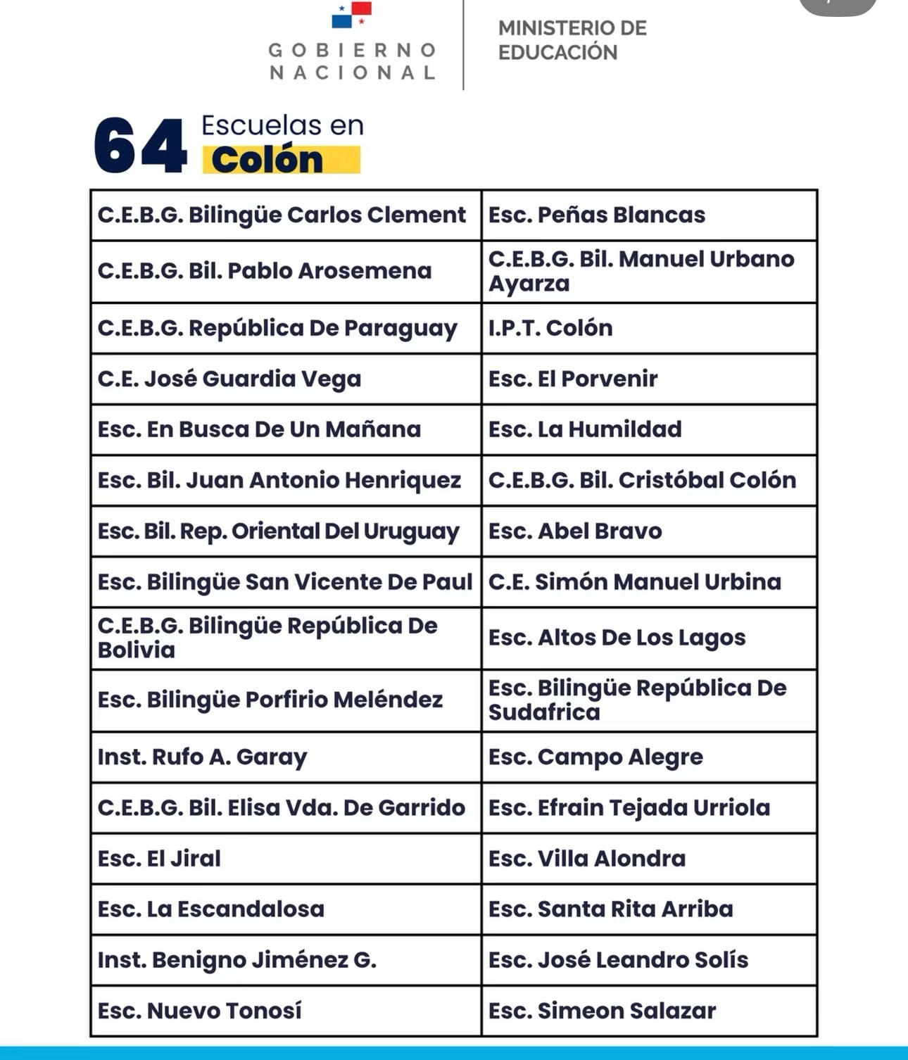 64 centros educativos de la provincia de Colón iniciarán clases presenciales a partir del miércoles